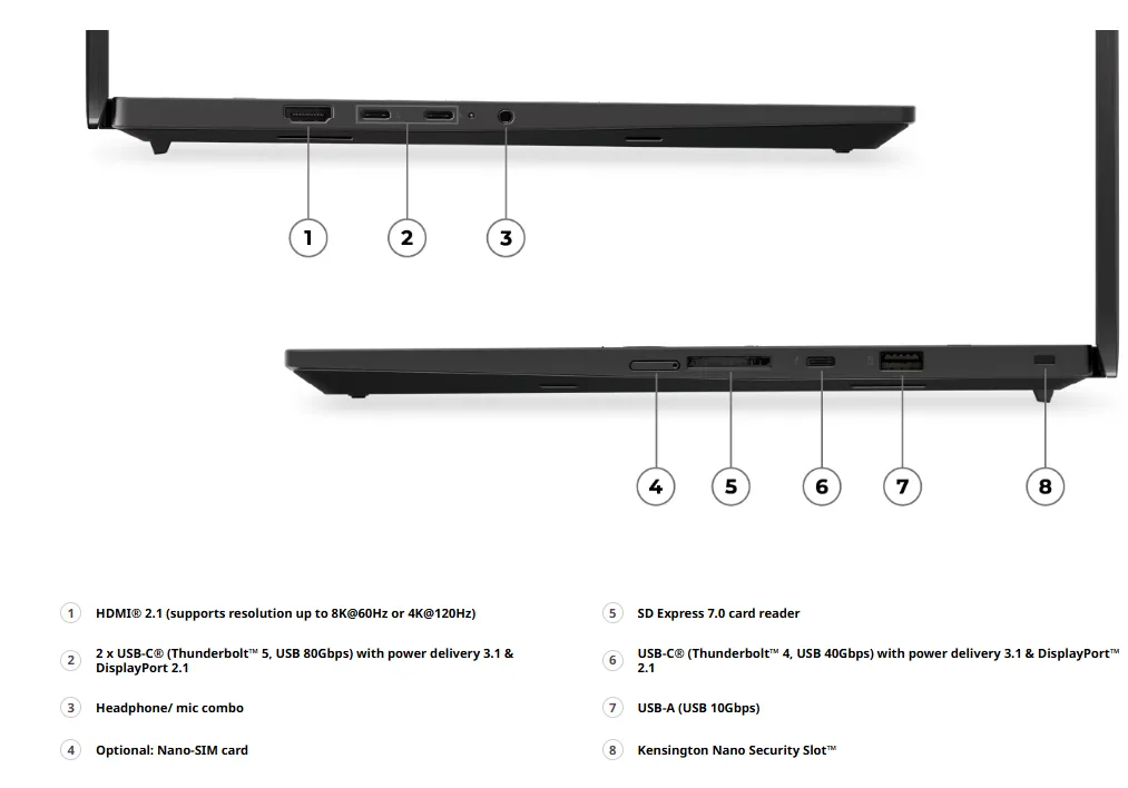 port ThinkPad T1g Gen 9 Intel (16”)