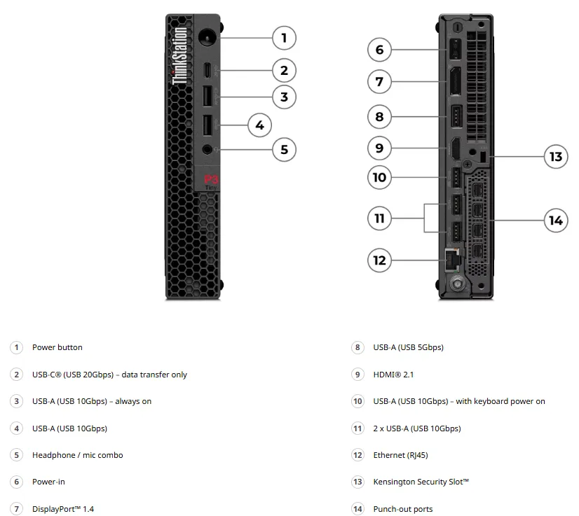 port ThinkStation P3 Tiny Gen 2