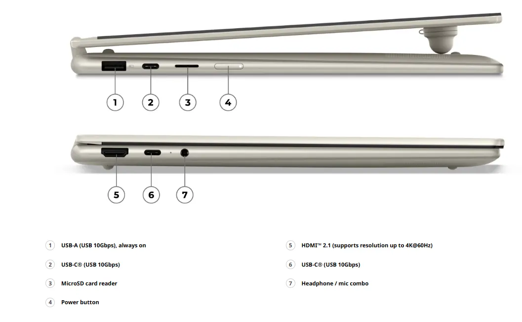 port Yoga 7a 2-in-1 AMD (14)