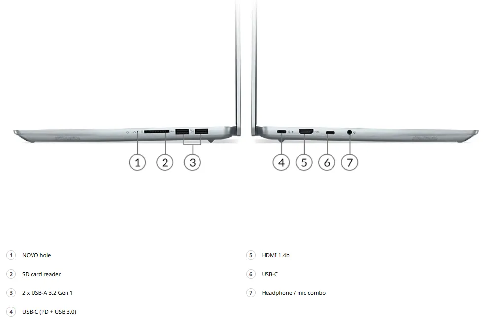 port IdeaPad 5 Pro Gen 6 (14 AMD)