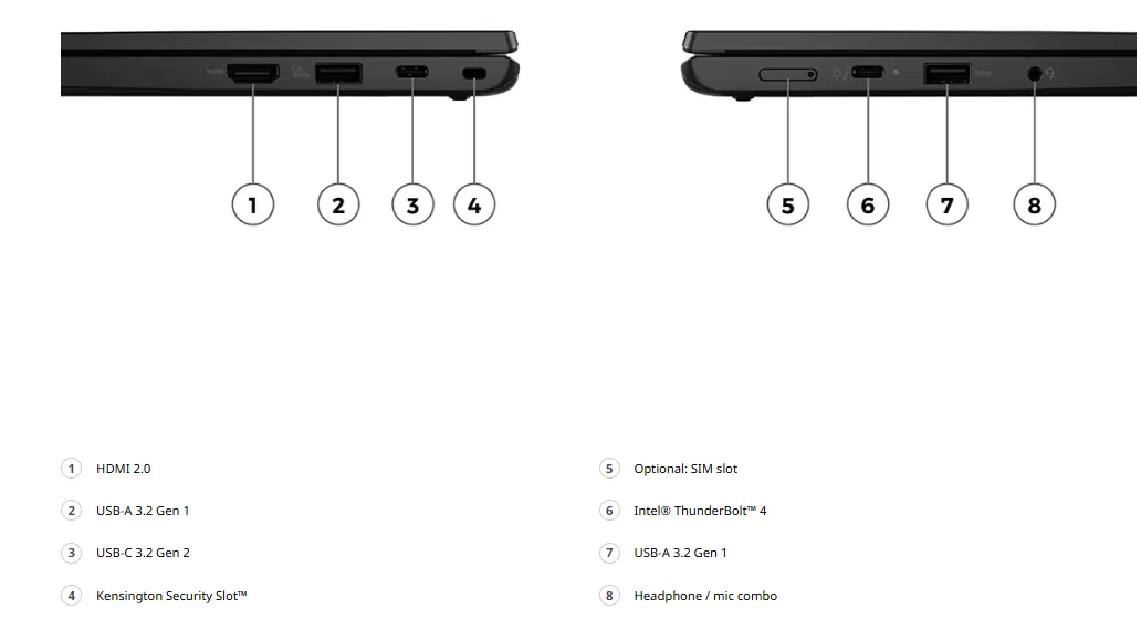 port ThinkPad L13 Yoga Gen 3 (13” Intel)