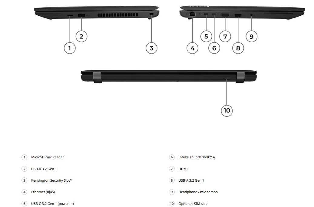 port ThinkPad L15 Gen 3