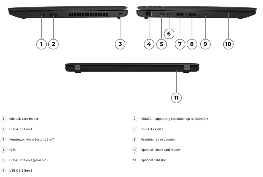 port ThinkPad L15 Gen 4 (15″ AMD)