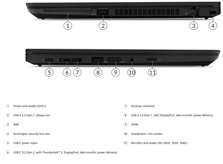 port ThinkPad P14s (14”, Intel)