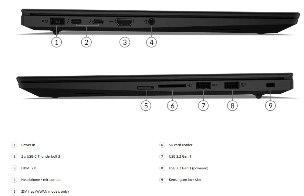 port ThinkPad X1 Extreme Gen 3