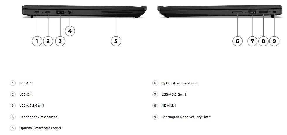 port ThinkPad X13 Gen 4 (13″ AMD)